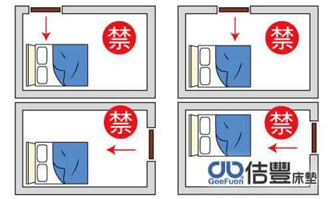 床 擺設|臥室中的床墊擺法禁忌 (臥房床位風水)？化解方法？